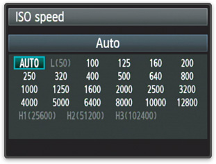 Velocità ISO Canon 1D mark IV
